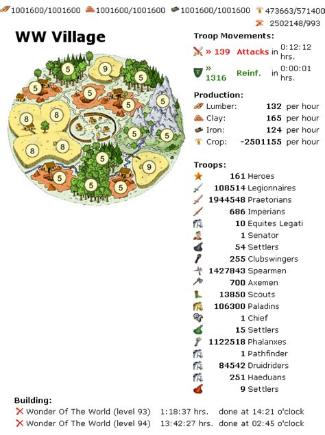 travian chiefing guide|Building the World Wonder Village .
